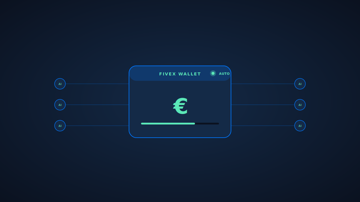 AI usage in euros instead of credits: wallet gate, pricing settings and auto top-up